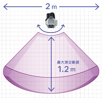 XMシリーズの特徴